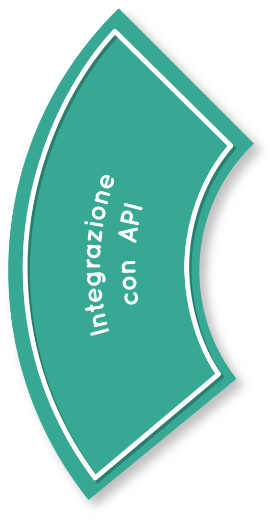 Integrazione con API - Ordine professionale