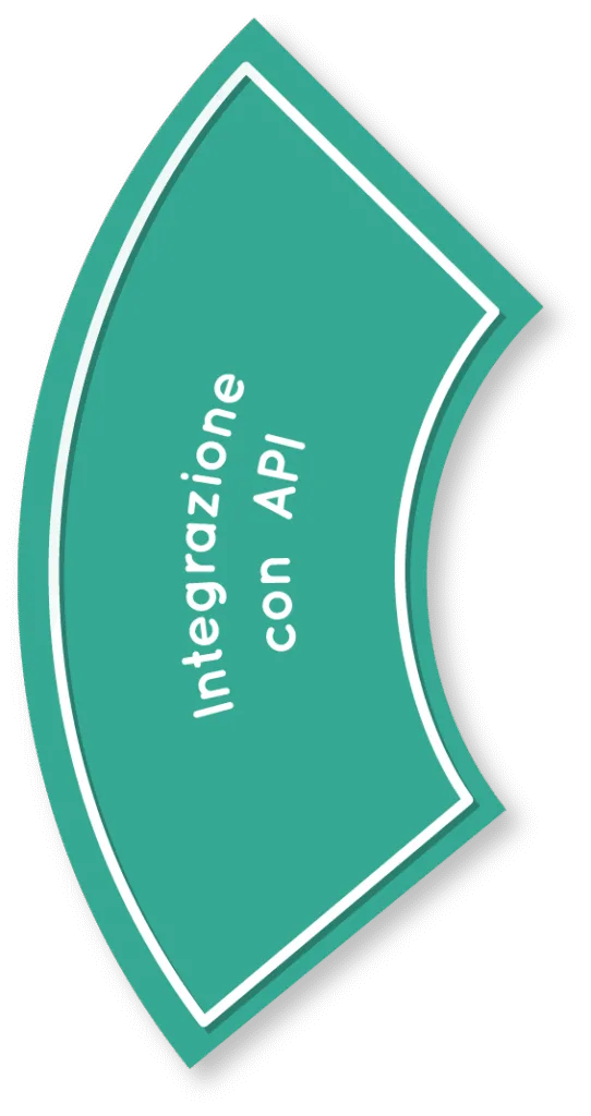 Integrazione con API - Ordine professionale